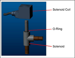 fig-esv-usv.jpg