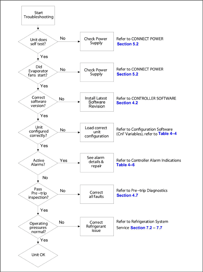 Fig_Alarm-TS-Sequence_T-318.jpg