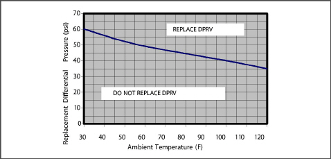 Fig_DPRV_Relacement_Value_Chart.jpg