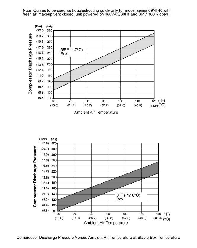 Fig_compressor-pressure-motor-curves.jpg