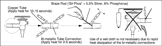 Fig_hermetic-txv-brazing.jpg