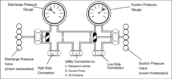 Mild Steel Foam Maker, 2.8 KG/Cm2 To 7 KG/Cm2