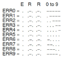 ERRROR_TABLE.jpg