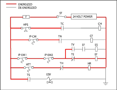 Fig-T340-perishable_mode_heating.jpg