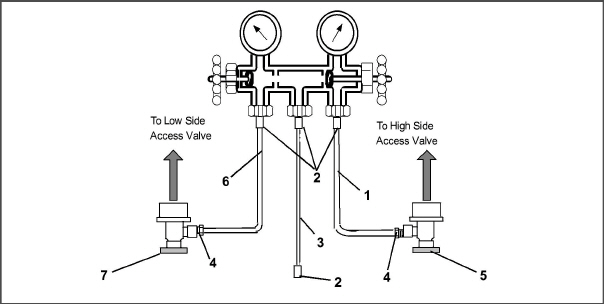 https://www.transcentral.carrier.com/CPGTechPubs/ops_service/t340_primeline/t340_primeline/7_Service/Fig-T340-r-134a_manifold_gauge-hose_set.jpg