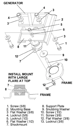 GenShockmounts.jpg