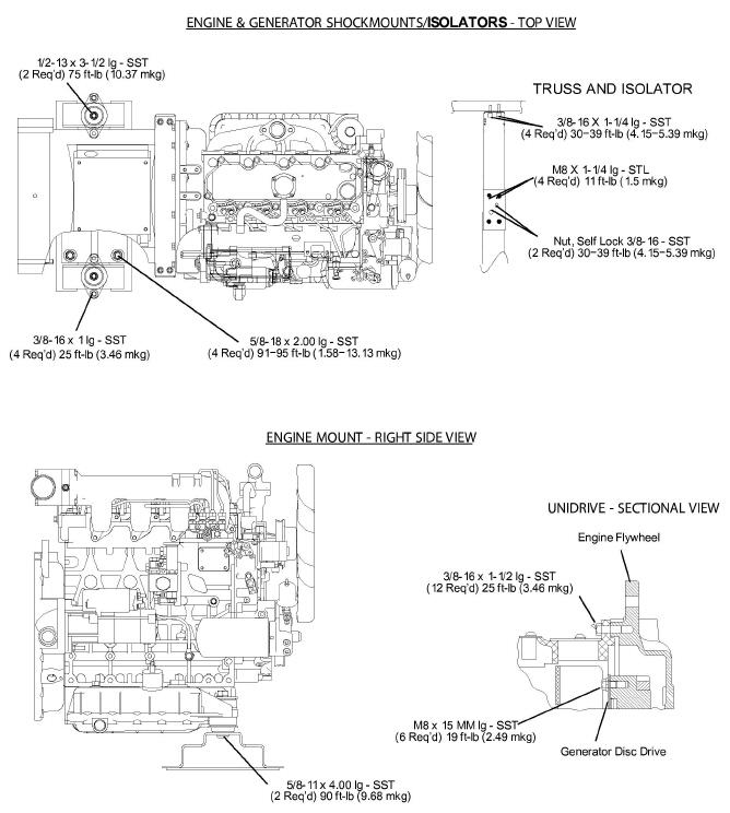 UnidriveTorqueReqs.jpg