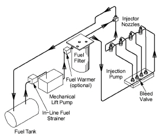 FuelSystem.jpg