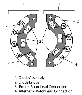 ACGeneratorRectAssyT345.jpg
