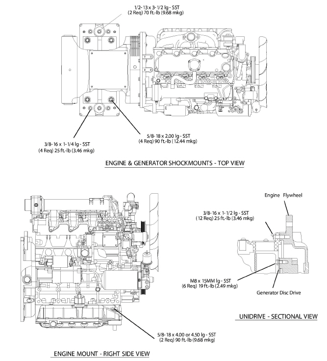 UnidriveTorqueReqsT345.jpg