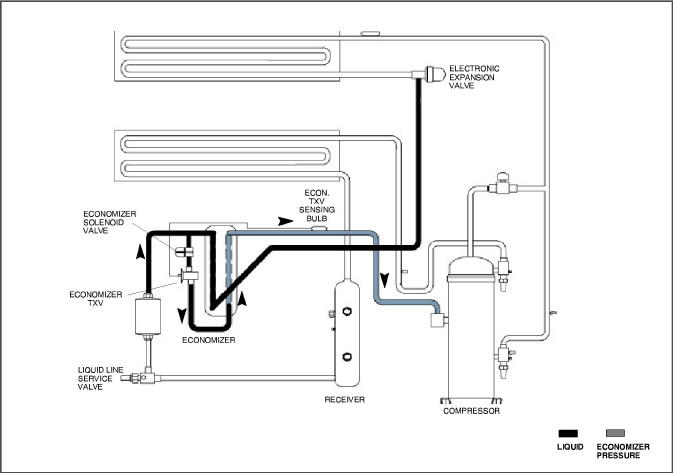 Fig_rerigeration_circuit_schematic_economized_-_T359.jpg