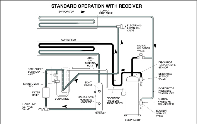 Fig_rerigeration_circuit_schematic_standard_-_T359.jpg