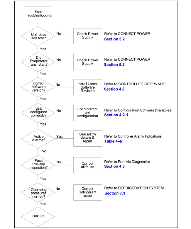 Fig_alarm_troubleshooting_sequence.jpg
