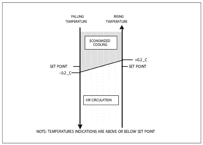 Fig_controller_operation_frozen_T-359.jpg