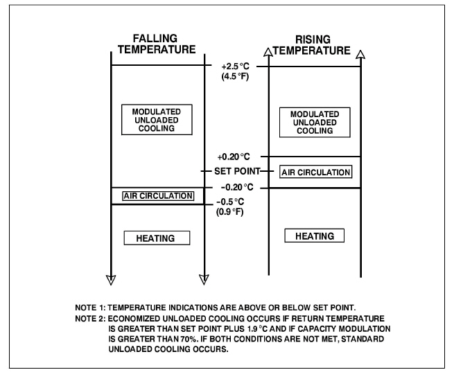Fig_controller_operation_perishable_T-359.jpg