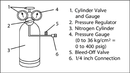Fig_high_pressure_switch_testing_T-359.jpg