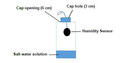 humidity-sensor.jpg