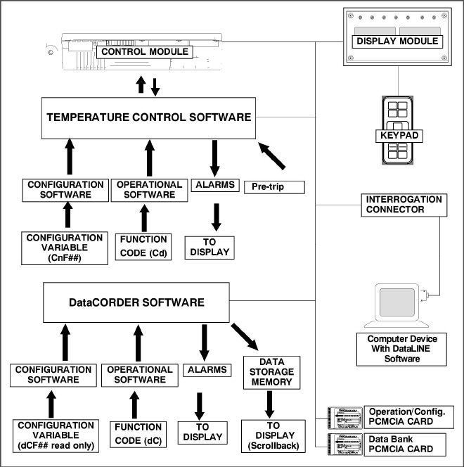Fig_Temp-Control-System.jpg