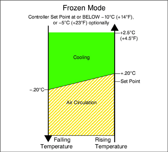 Fig_controller-operation-frozen.jpg