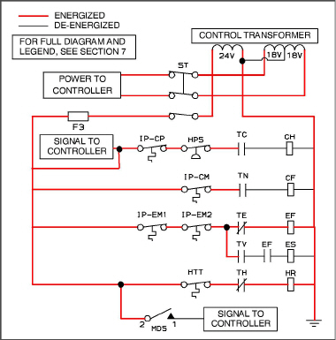 Fig_perishable-mode-heating.jpg