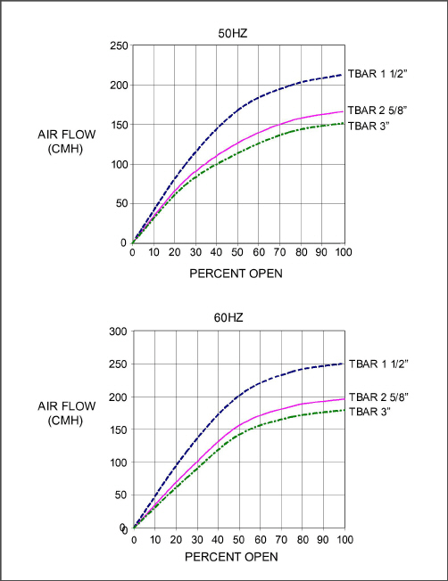 Fig_pmake-up-air-flow-chart.jpg