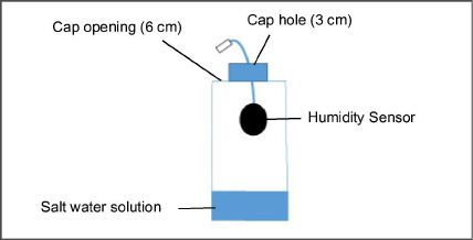 humidity-sensor.jpg