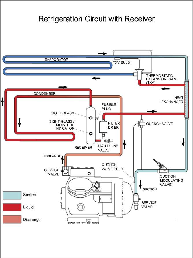 Fig_Refrigeration-Circuit-w-Receiver.jpg