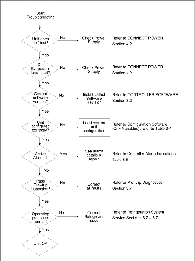 Fig_Alarm-TS-Sequence.jpg