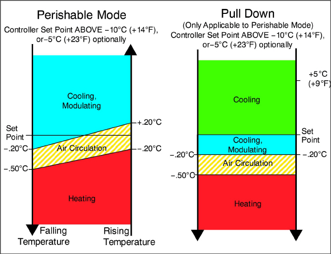 Fig_Controller-Operation-Perishable.jpg