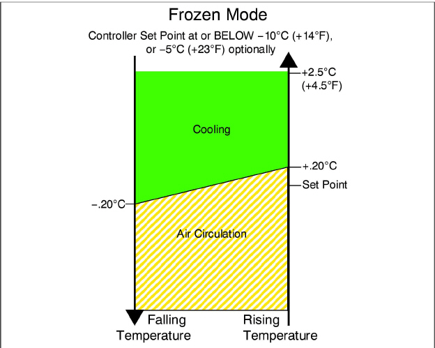 Fig_controller-operation-frozen.jpg