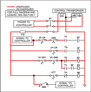 Fig_perishable-mode-heating.jpg