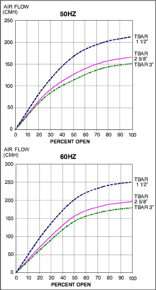 Fig_pmake-up-air-flow-chart.jpg