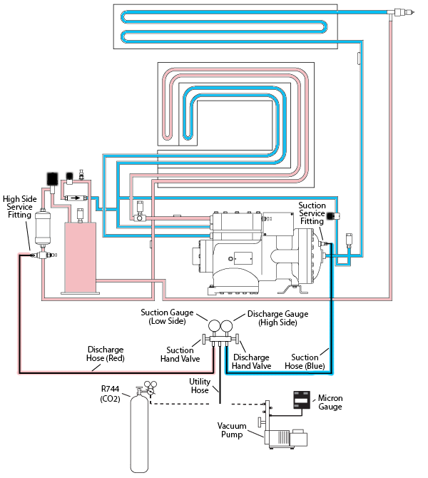 Fig_CO2-Evac.png