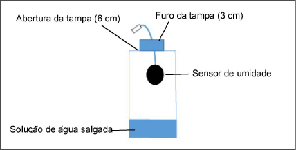 humidity-sensor.jpg