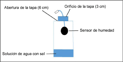 humidity-sensor.jpg
