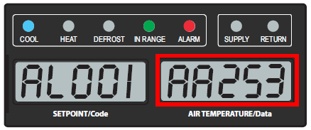 Active Alarms