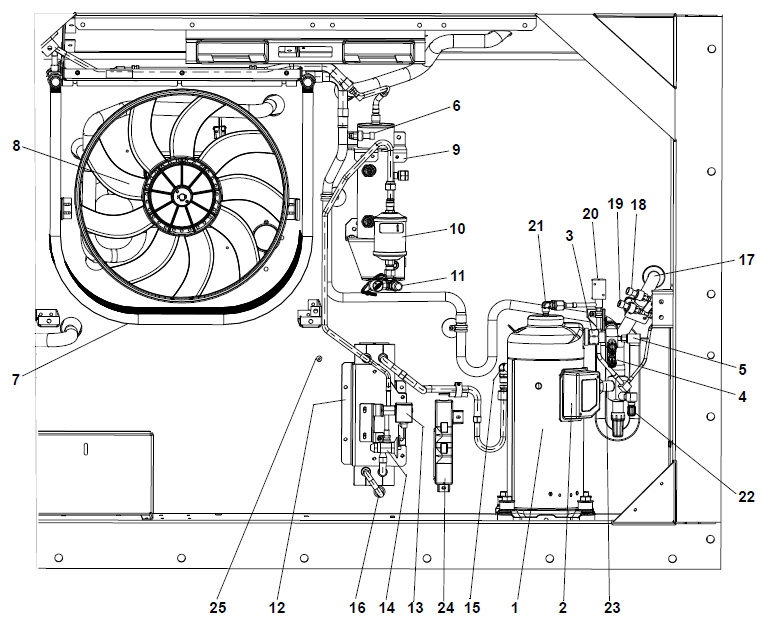 Fig 3-3