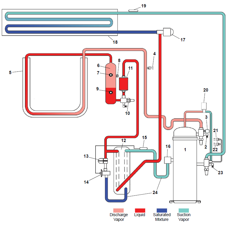 Figure 3.35