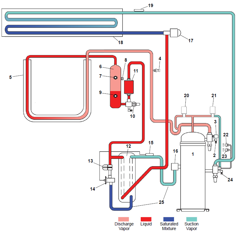 Figure 3.37