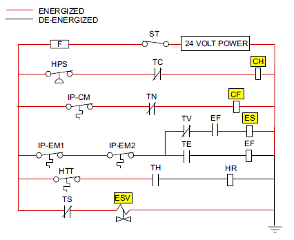 Figure 4.10