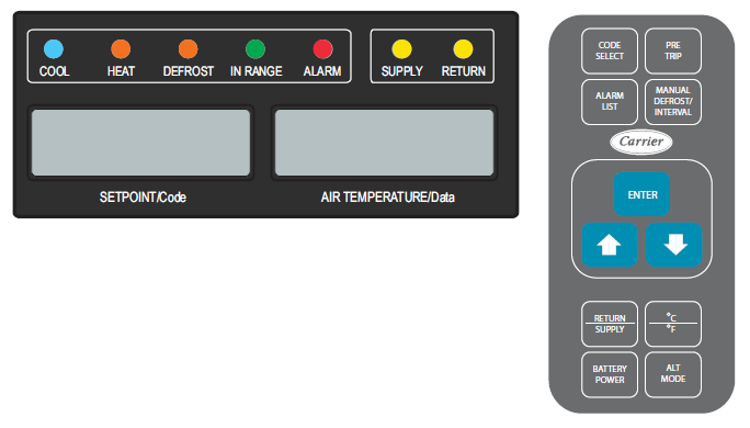 Figure 4.2