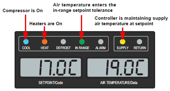 Figure 4.3