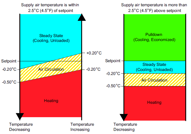 Figure 4.4