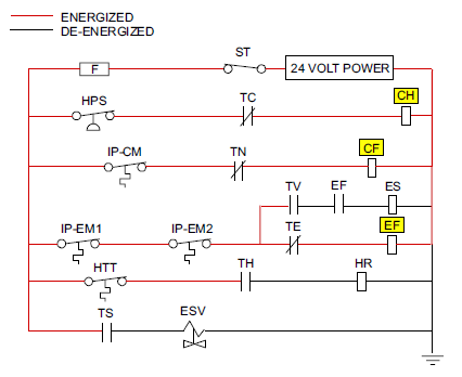 Figure 4.5
