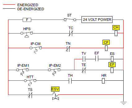 Figure 4.6
