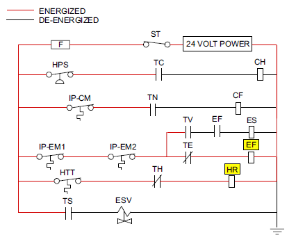 Figure 4.7