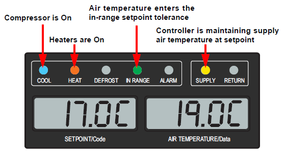 Figure 4.8
