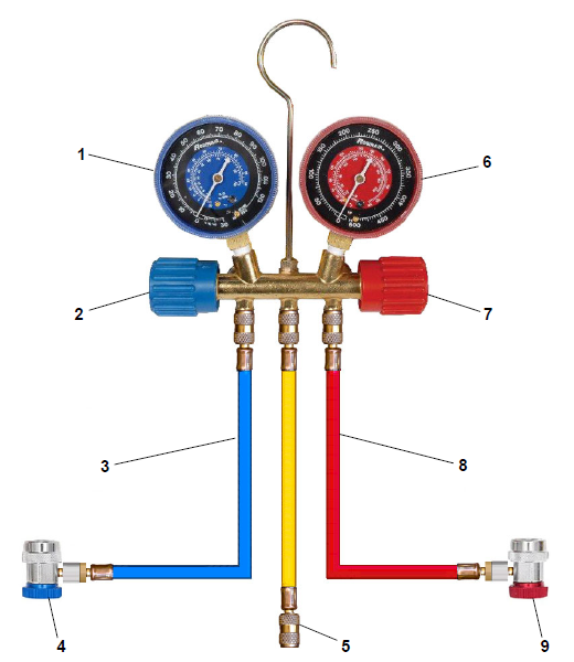 Manifold Gauge Set Layout