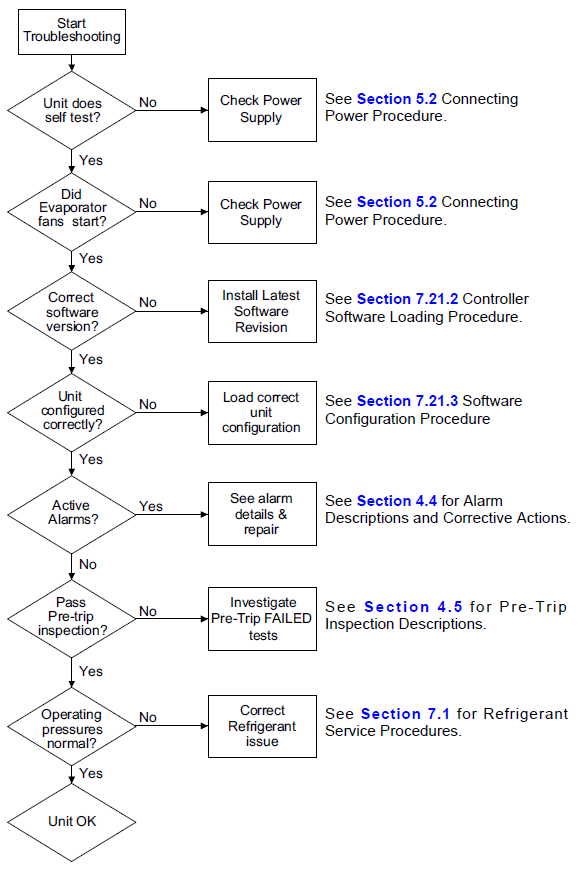 TS Flowchart