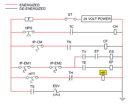 fig_defrost-mode-schem